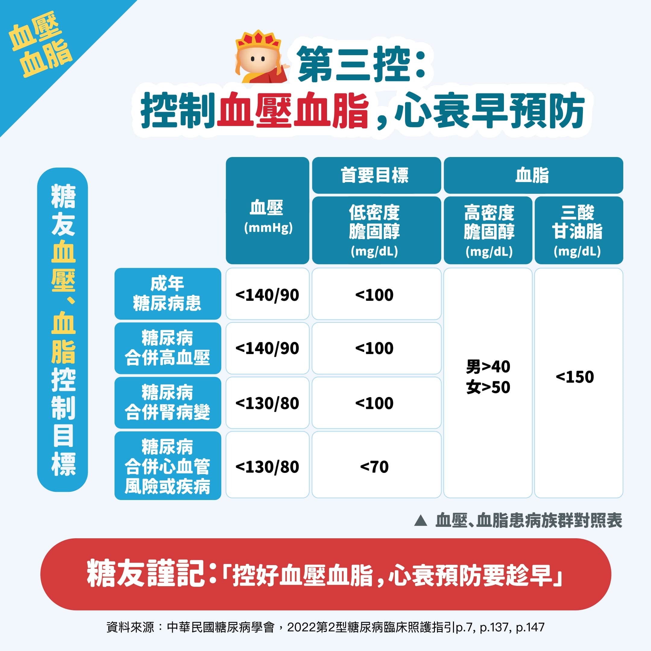 錦囊妙計四：三臟控什麼？